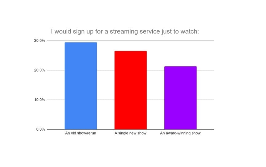Picture 1 Chart 1