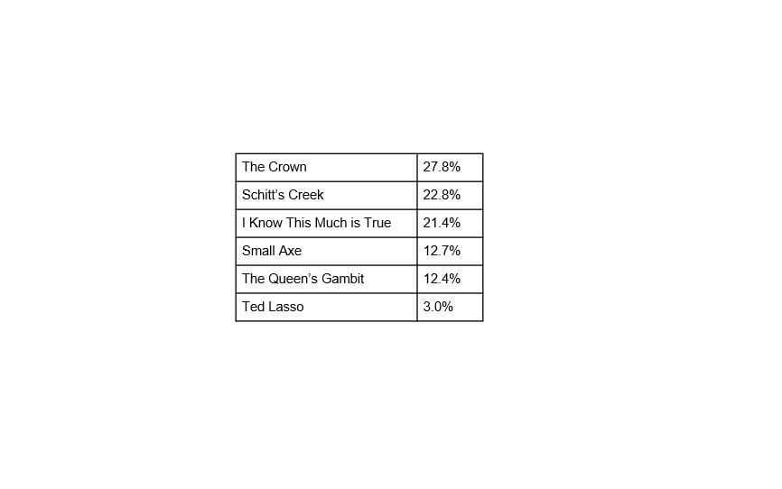 Picture 3 chart 2