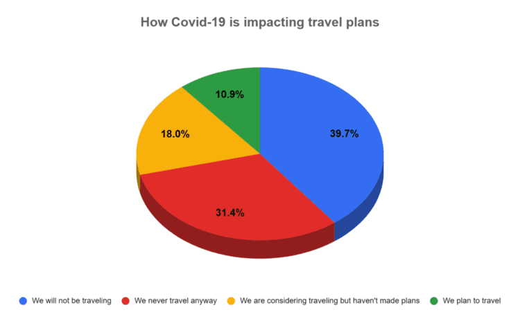 How+Covid19+is+impacting+Travel_2 COVID Impact Travel
