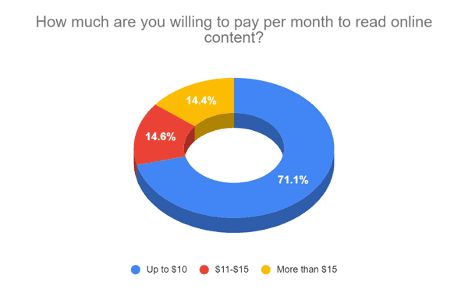 How+Much+Are+You+Willing+To+Pay How much are you willing to pay graph