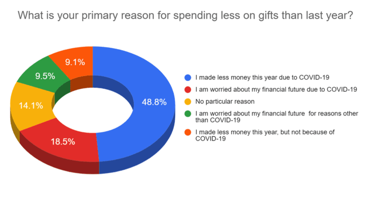 Primary+reasons+chart Primary Reasons Chart